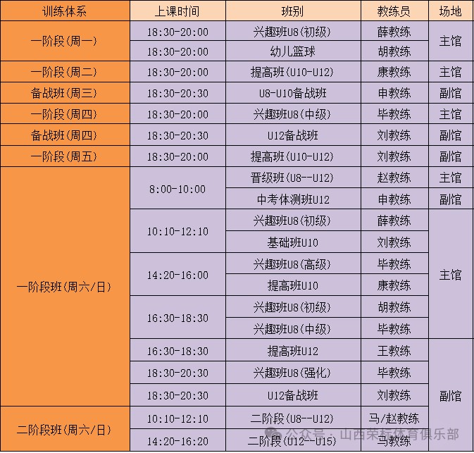 初中篮球战术一周训练计划_2