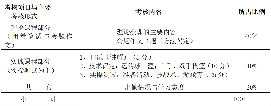 资深篮球教练推荐的训练规矩_2