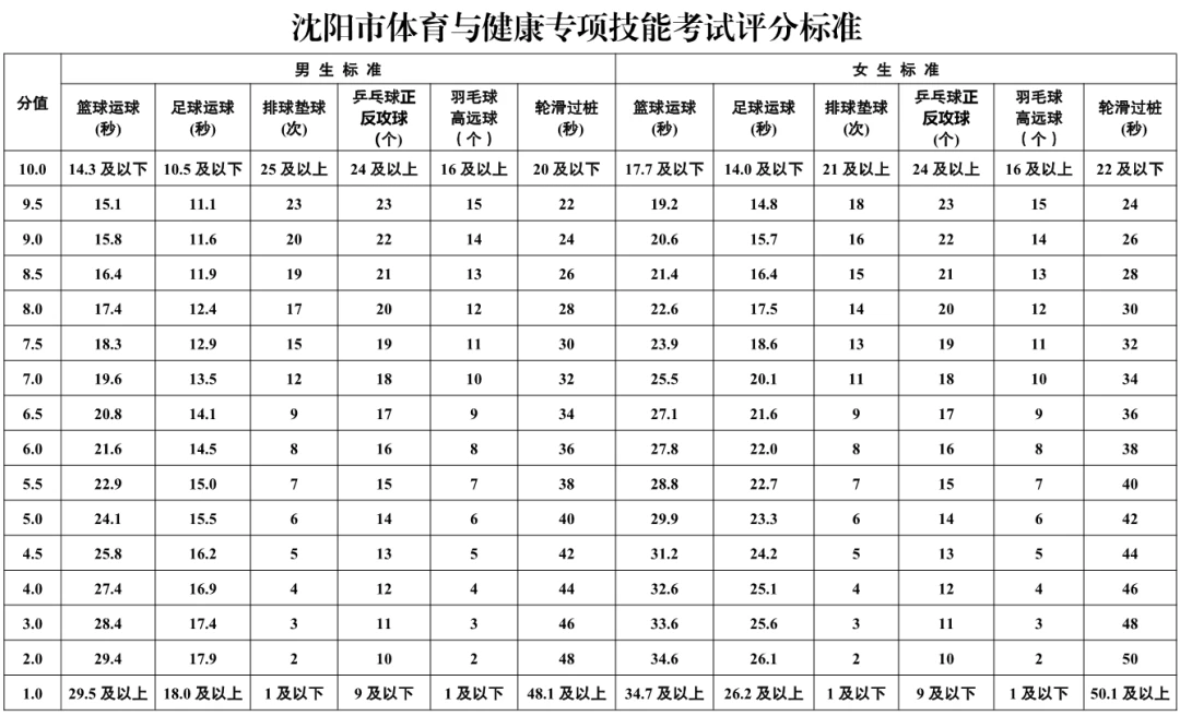 敏捷性训练对篮球比赛表现的影响及解决方案_0