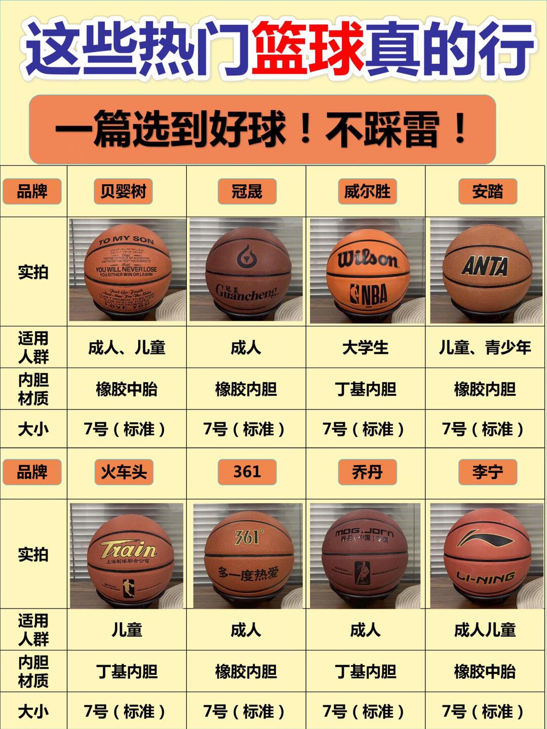 儿童篮球基本功训练内容怎么写的_0