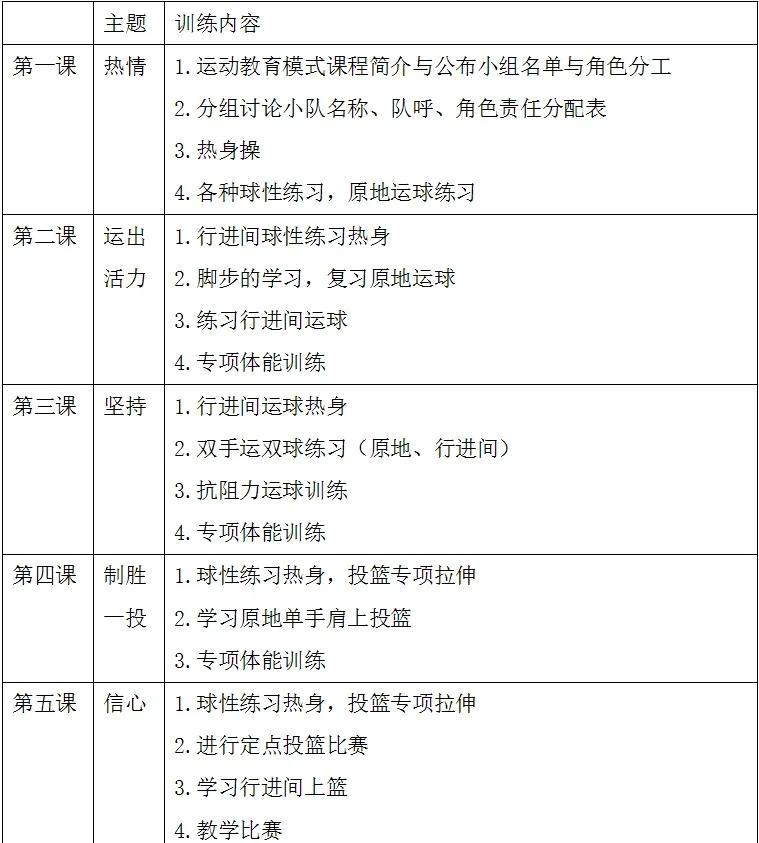 哪里能找到关于篮球训练赛制的最新研究?