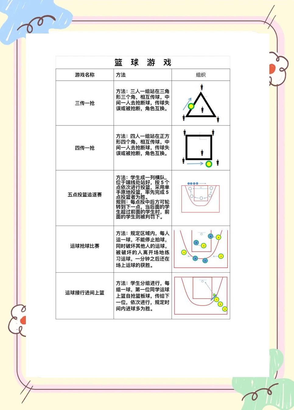如何为不同年龄段设计合适的篮球赛制?
