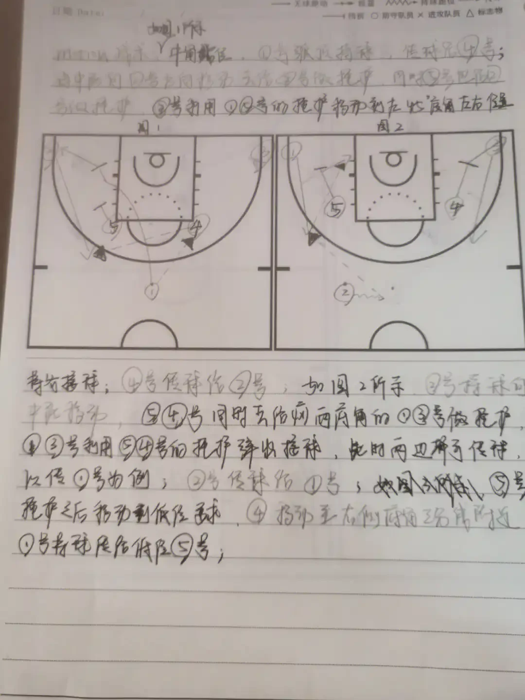 如何设计适合青少年的篮球战术训练?