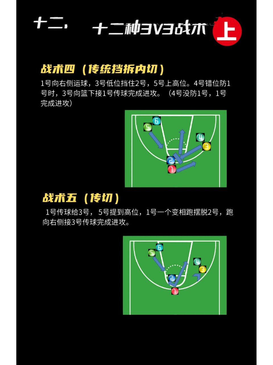 为什么篮球战术训练对球员发展如此重要?